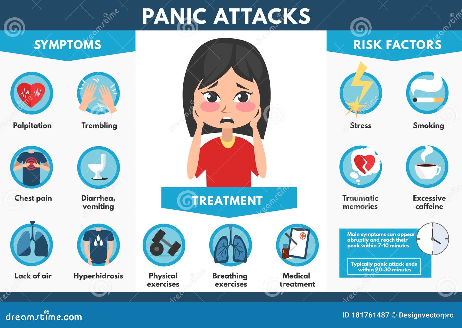 Шея панические атаки. Panic Attack Symptoms. Panic Disorder Symptoms. Факторы риска панических атак. Паническая атака инфографика.