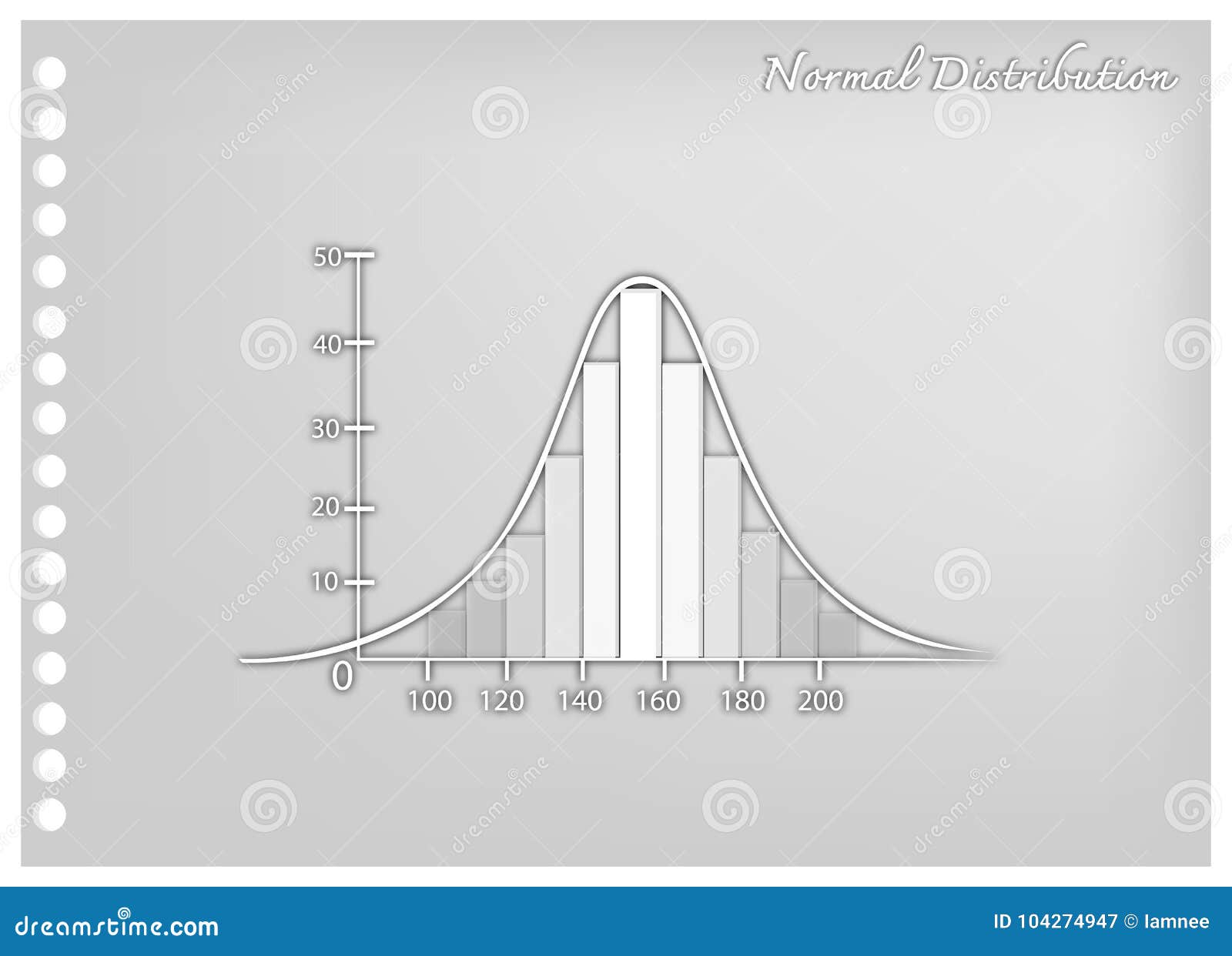 Gaussian or normal distribution graph bell shaped Vector Image