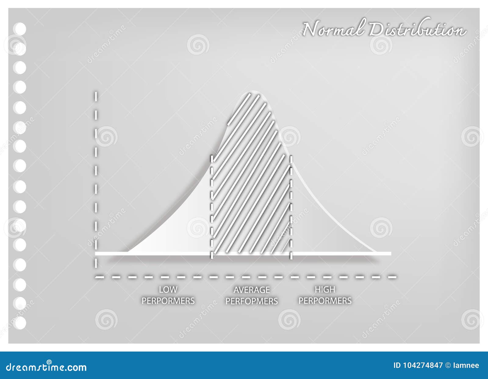 paper art of normal distribution or gaussian bell curve