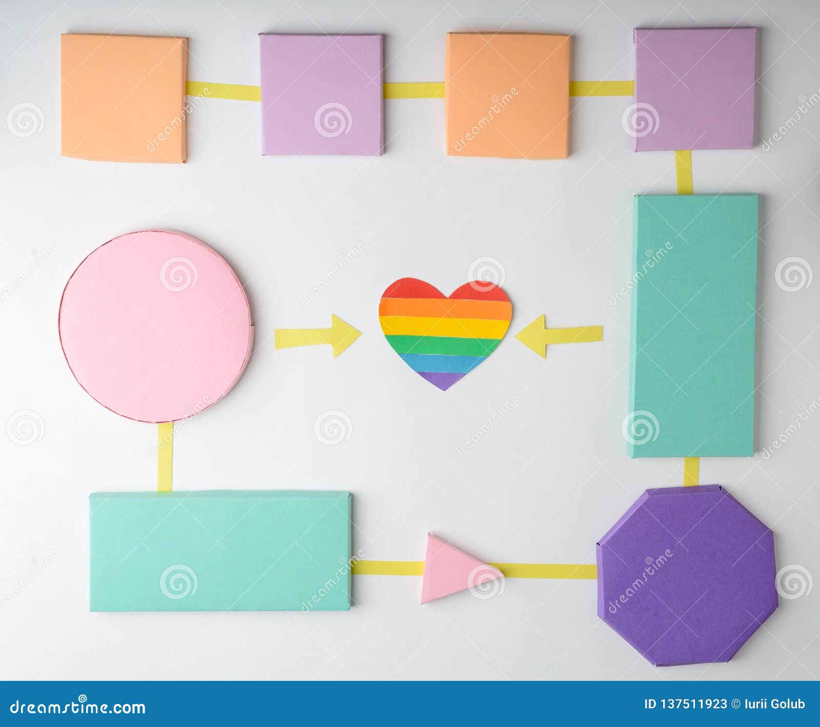 Heart Block Flow Chart