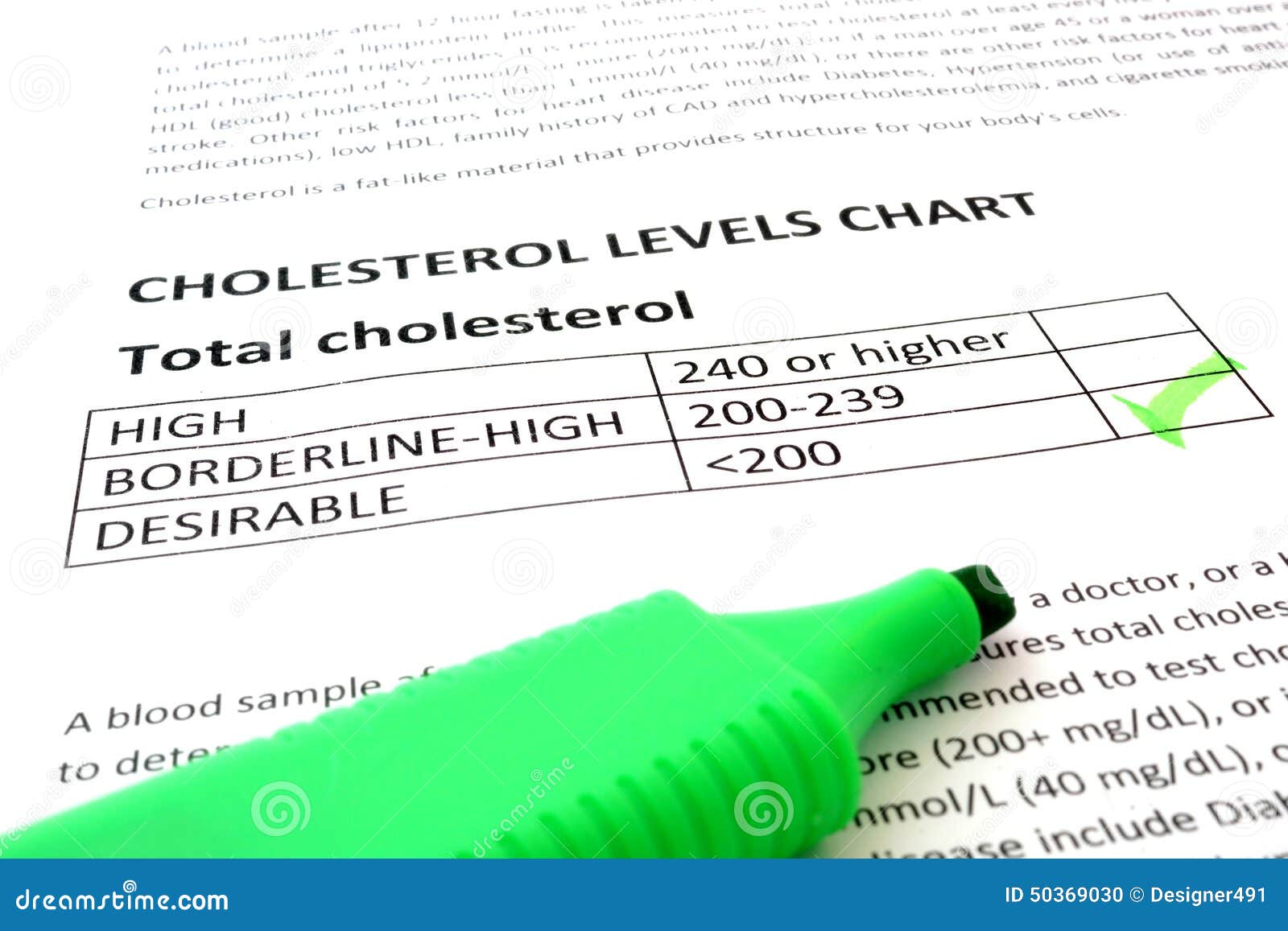 Cholesterol Levels Chart