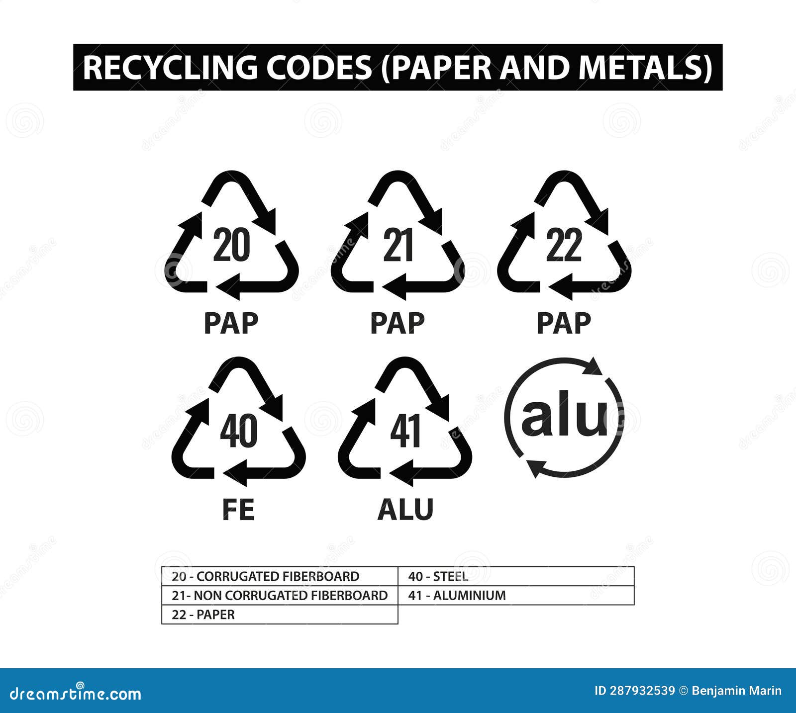Recycling Codes For Plastic PET, HDPE, PVC, LDPE, PP, PS, Polyamide