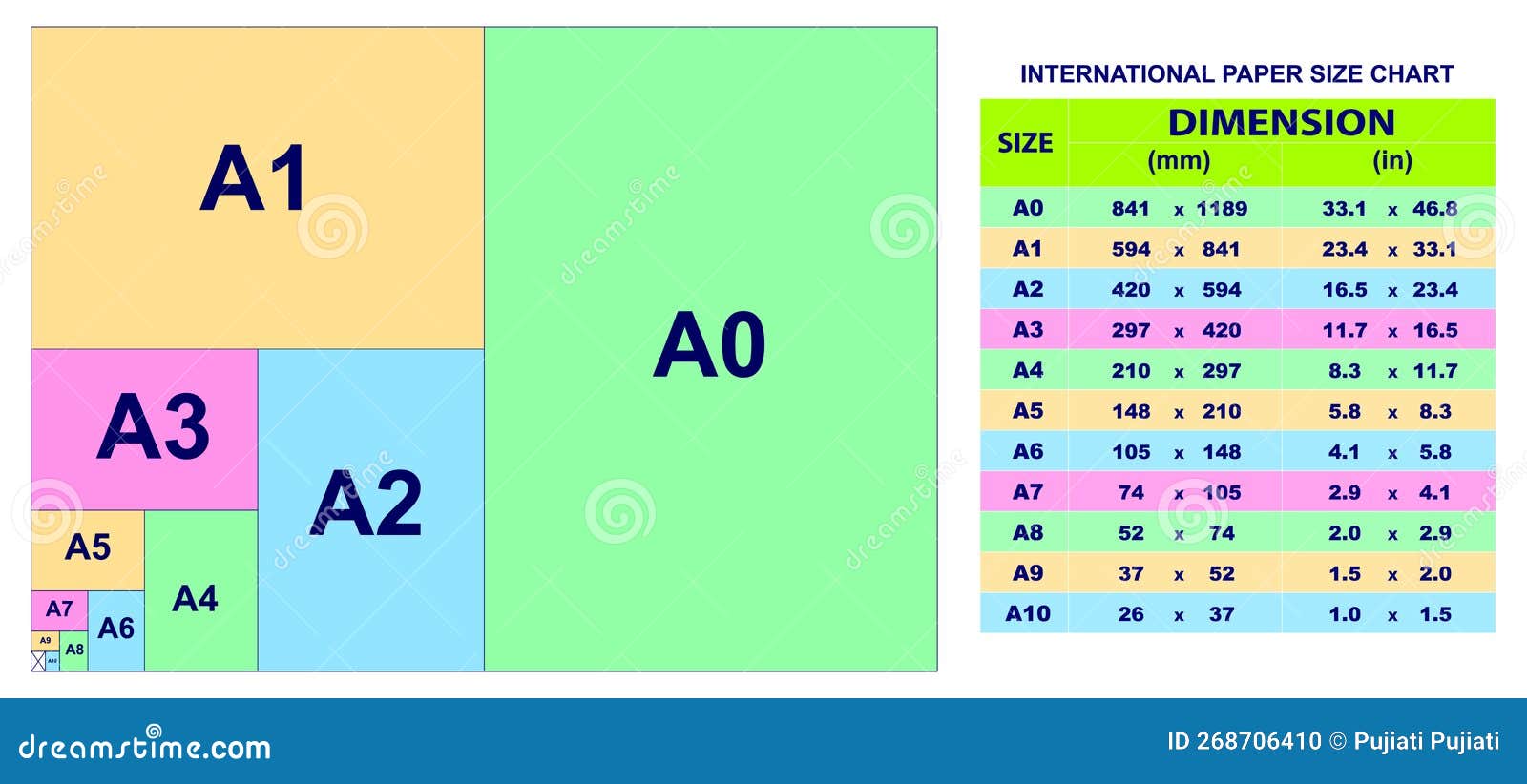 international-paper-size-of-format-series-a-isolated-with-measurement-3d-illustration-stock