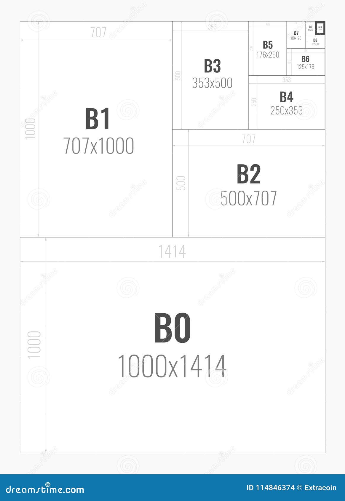 B Paper Sizes Chart