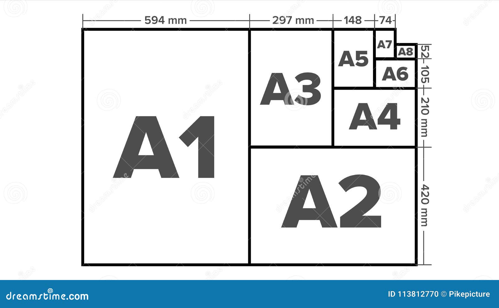 Papierformat Vektor A1 A2 A3  A4  A5 A6 A7 Blatt 