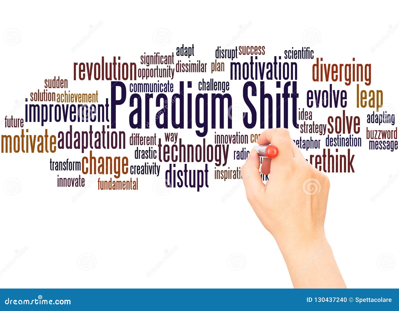 paradigm shift images paradigm shift images