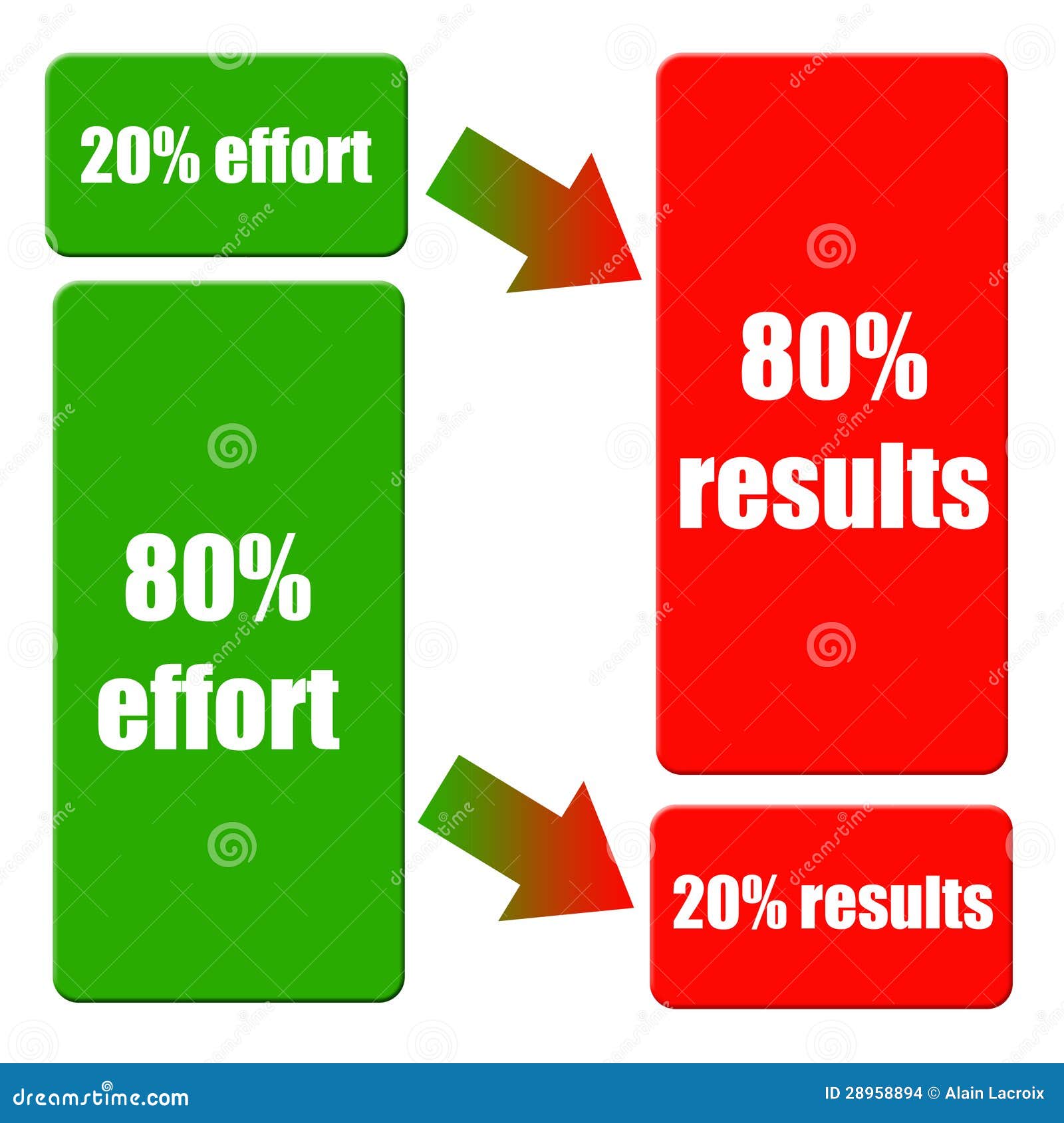 download six sigma and the product development cycle