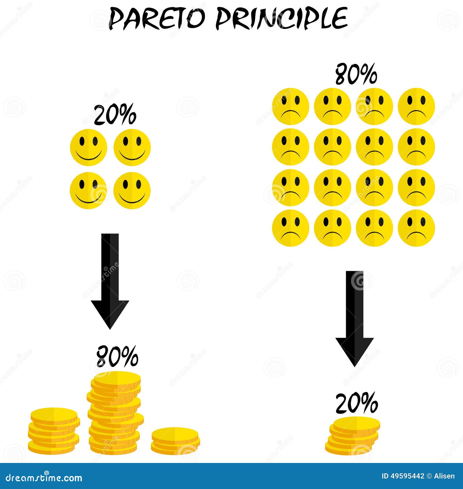 pareto principle