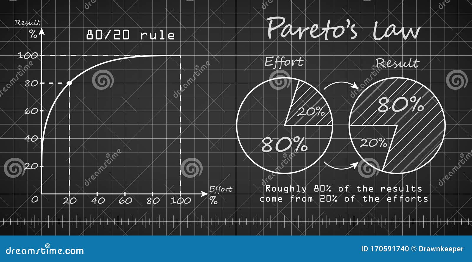 paretos law graph and chart blueprint templates