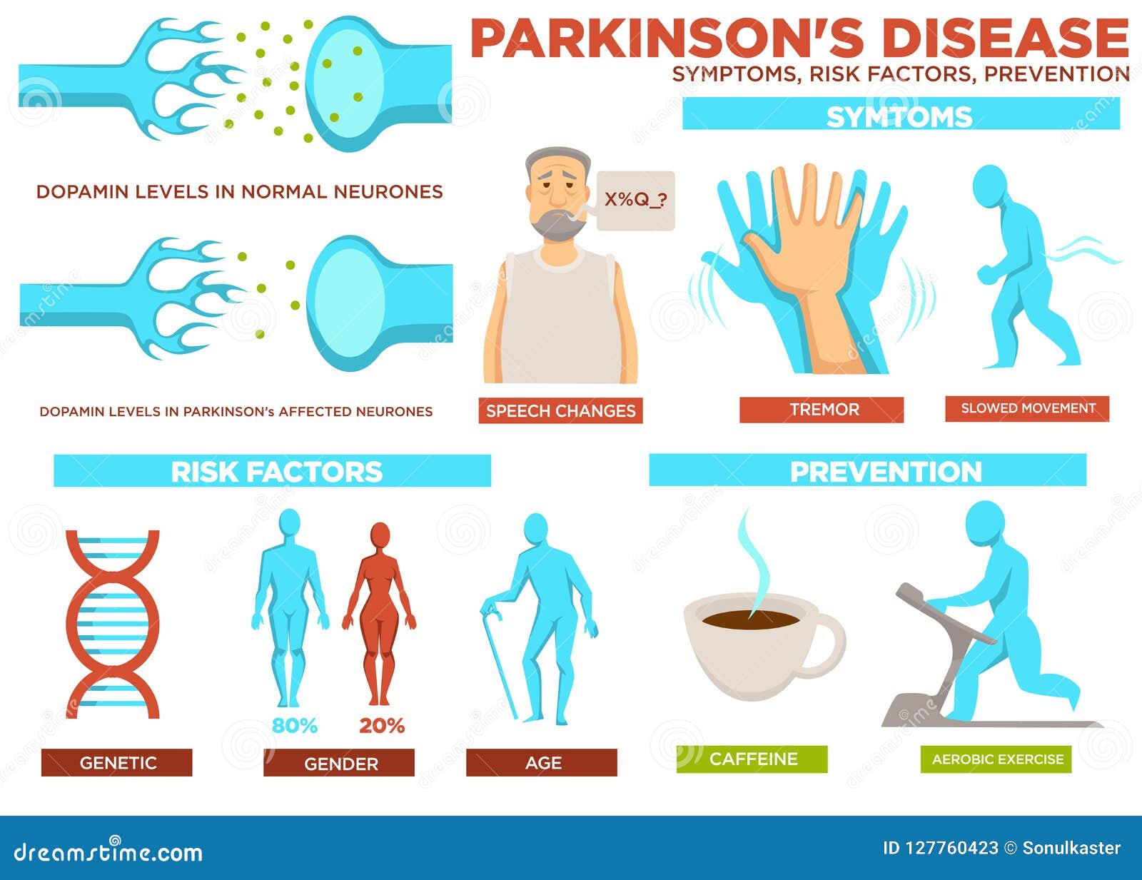 parkinson disease symptom risk factors and prevention 