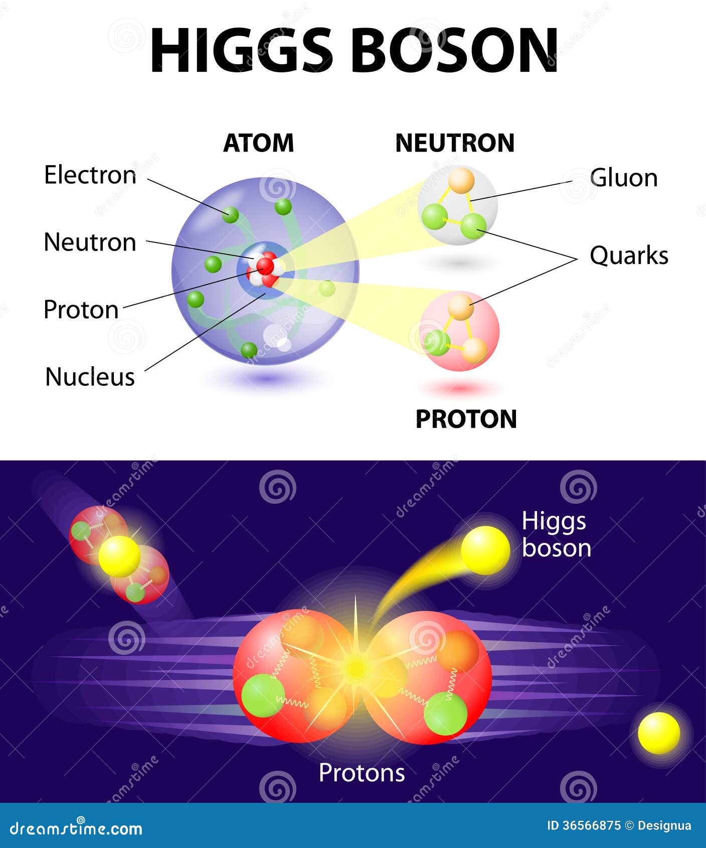 Le CERN c'est quoi ? Particule-de-boson-de-higgs-36566875