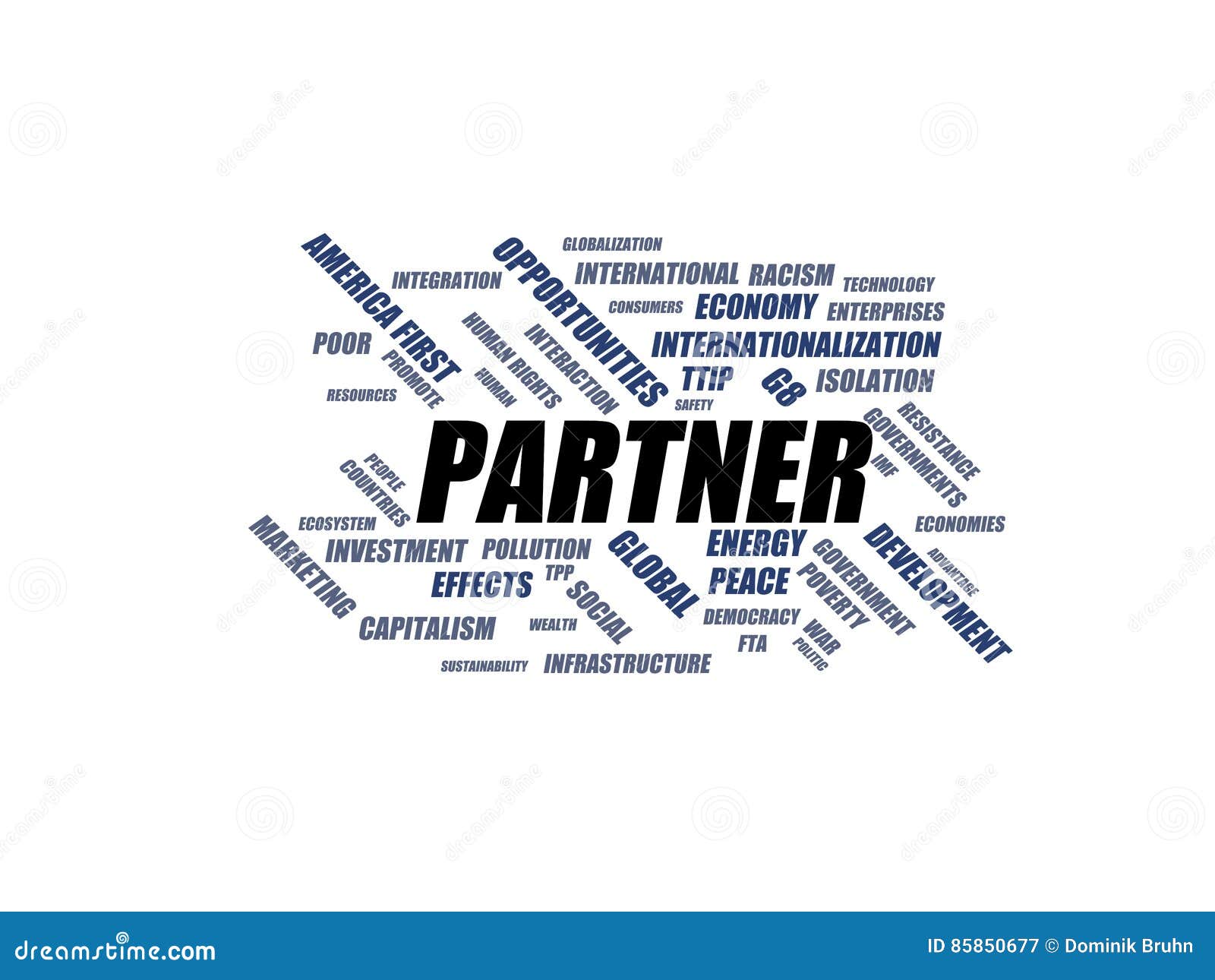 PARTNER Word Cloud Wordcloud Terms from the Globalization, Economy