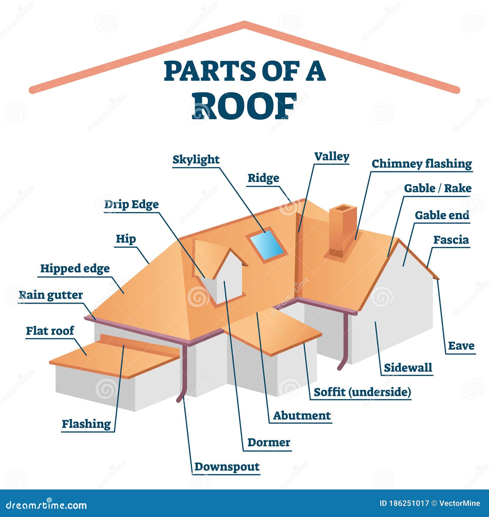 Parts Of A Roof  Labeled Structure Vector Illustration
