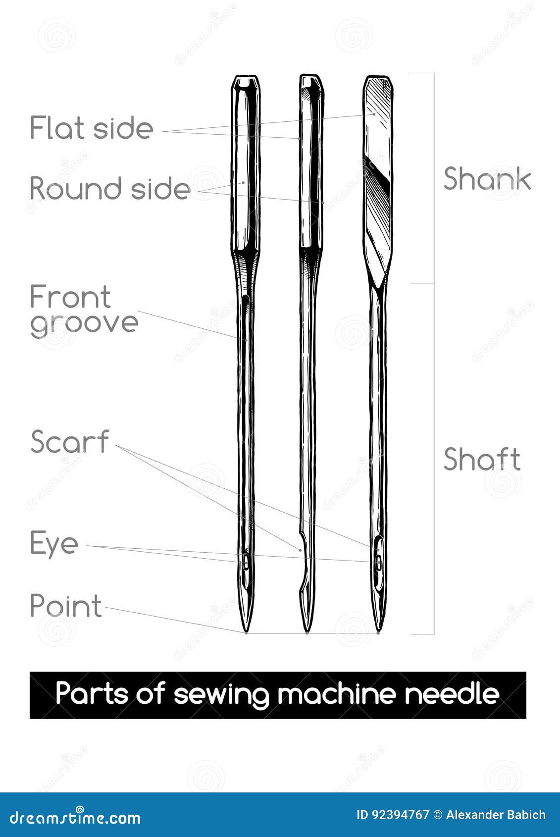 Parts of Sewing Machine Needle Stock Vector - Illustration of isolated ...