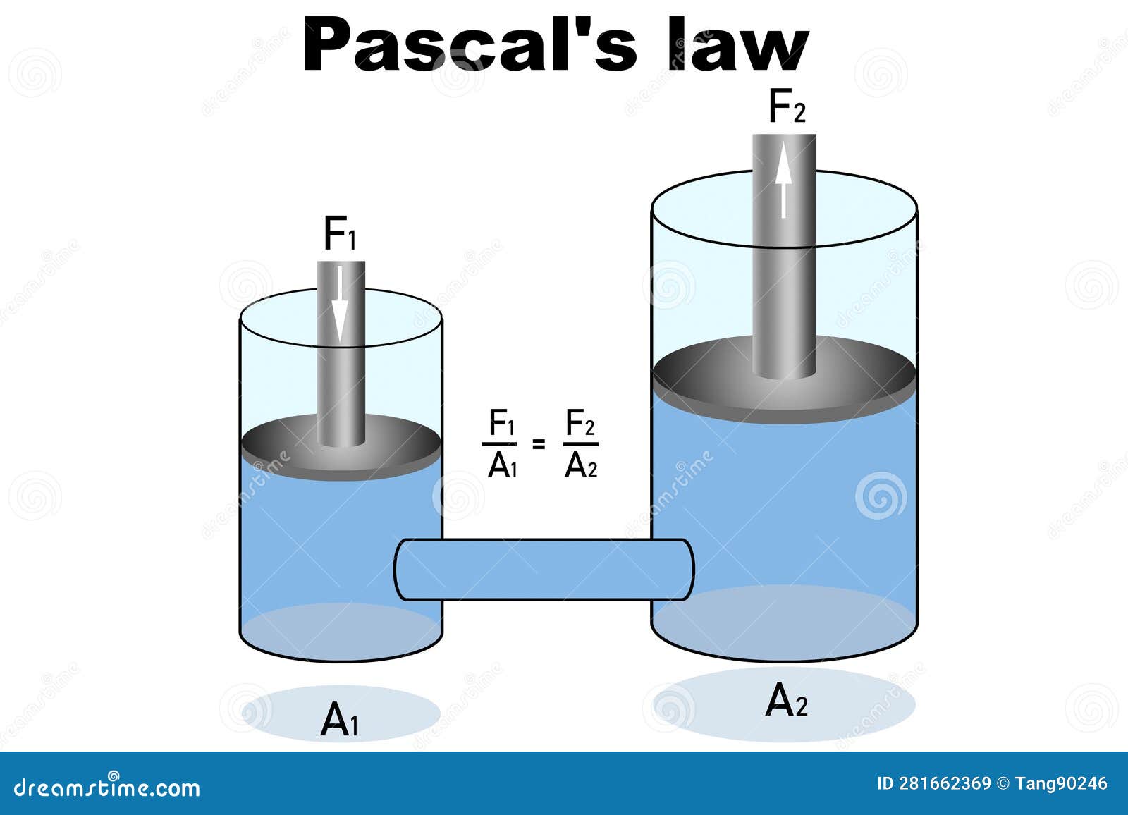 Pascals Law For principle Of Transmission Of Fluid Pressure Stock pascals-law-for-principle-of-transmission-of-fluid-pressure-stock