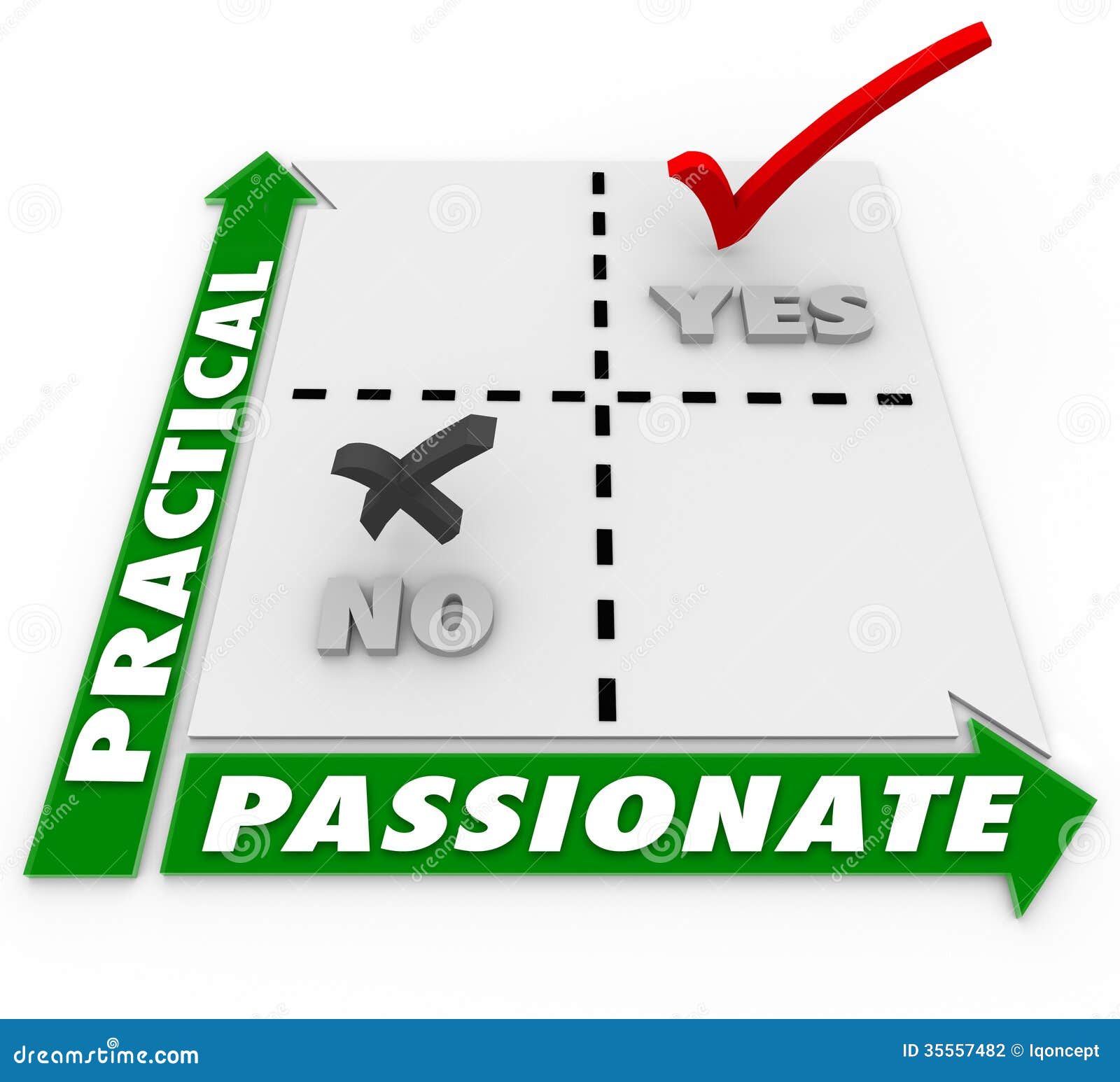 passionate vs practical choice matrix best option