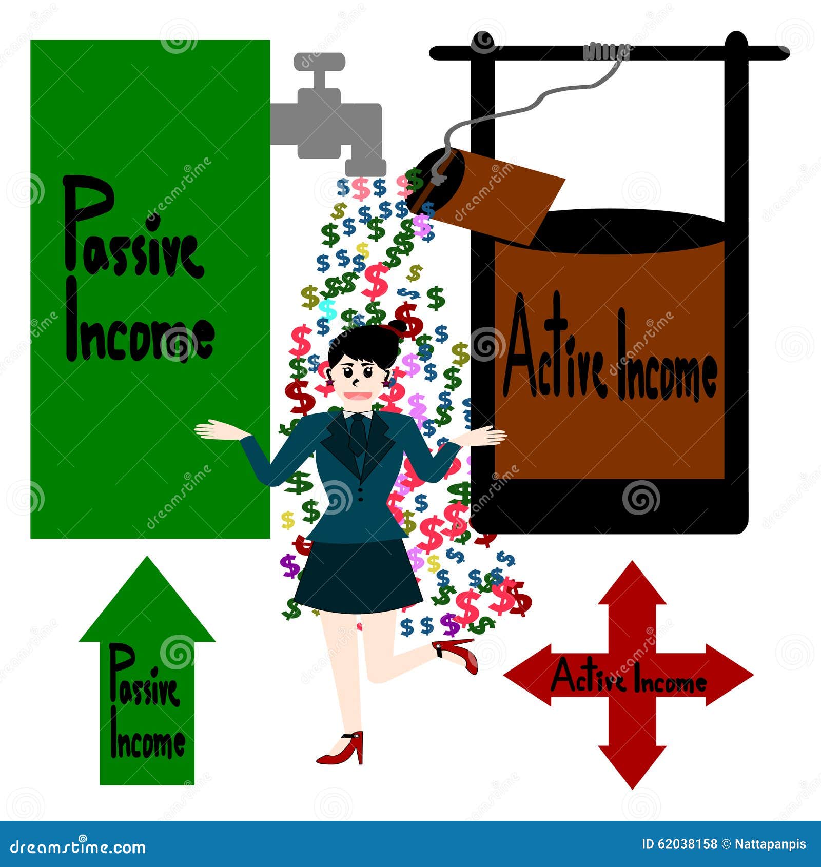 Passive income cash flow how to make money online as a teenager Passive income cash flow how to make money online with google for free