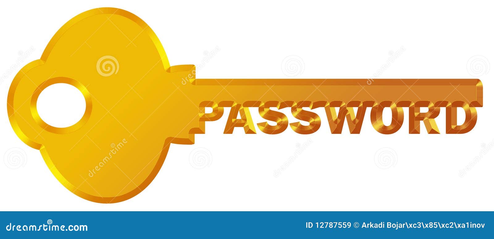 password protected