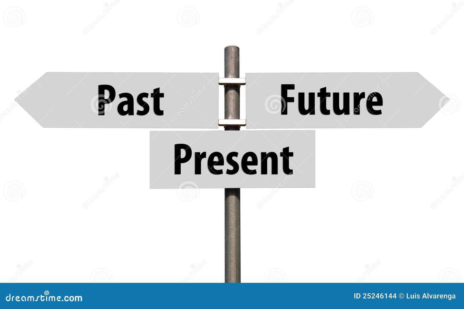 Past Present & Future; Learning to Move Past Regret.