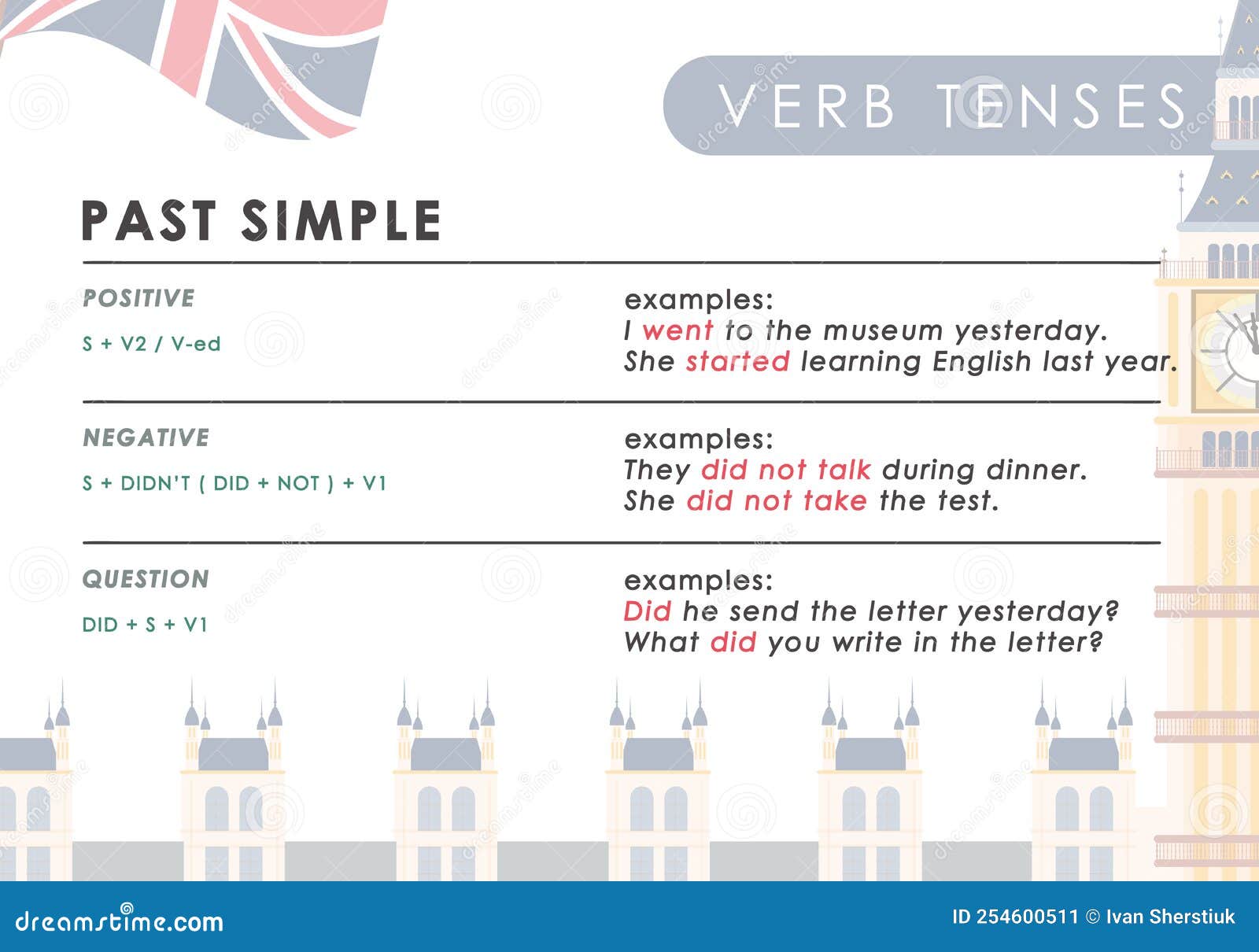 Past Simple Rule For The Study Of Tenses In English. The Concept Of ...