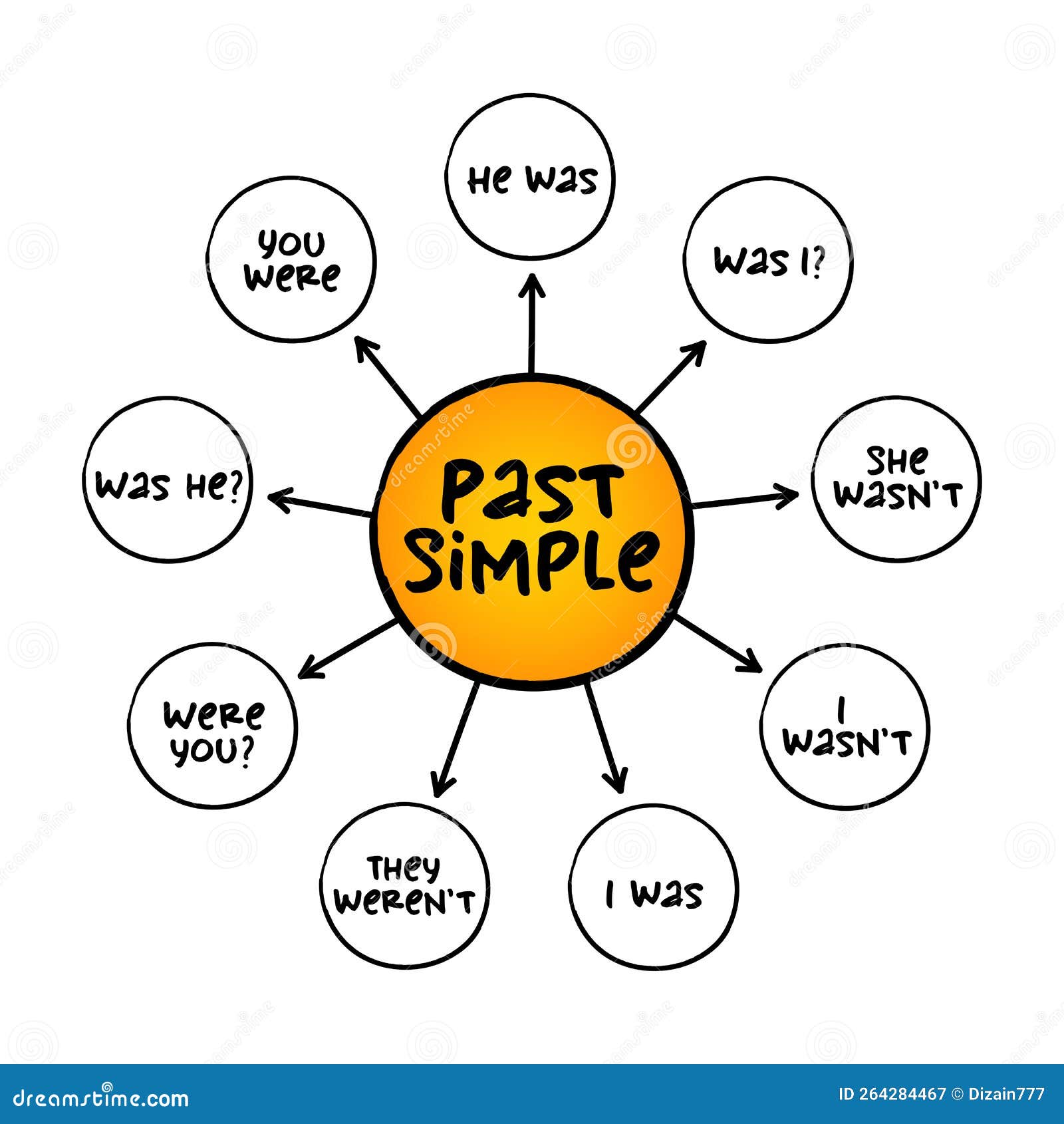 Past Simple Tense in English