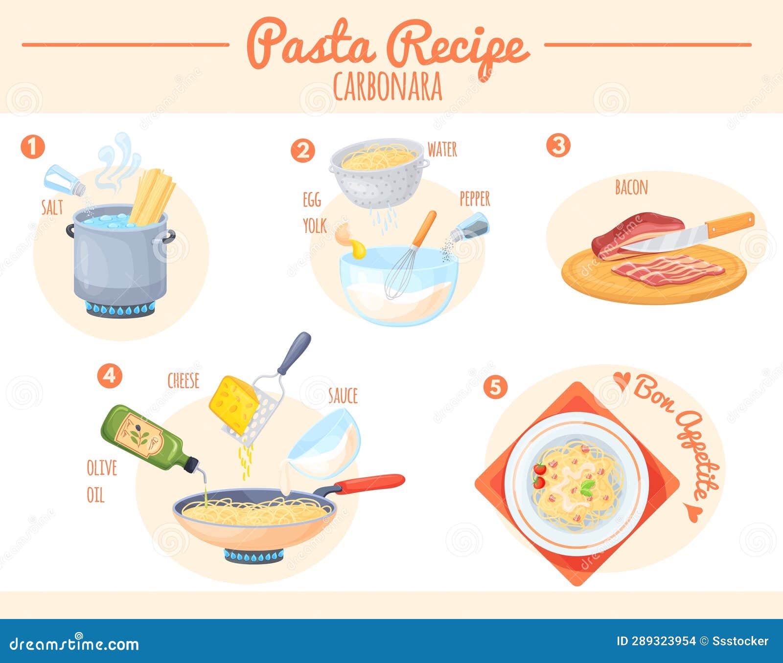 Pasta Cooking Process. Noodle Recipe Infographic, Spaghetti Preparation
