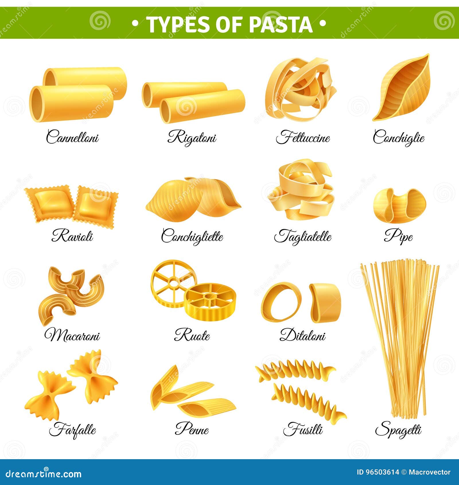 Pasta on sale types names