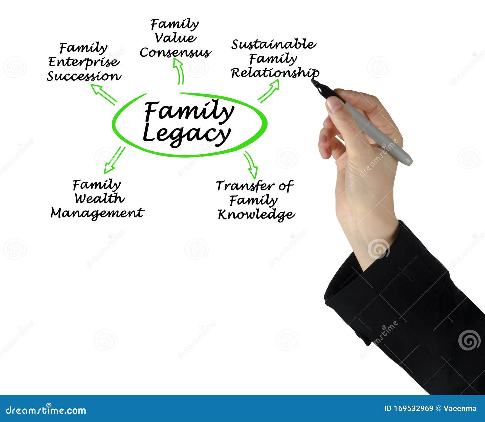 pathways to family legacy