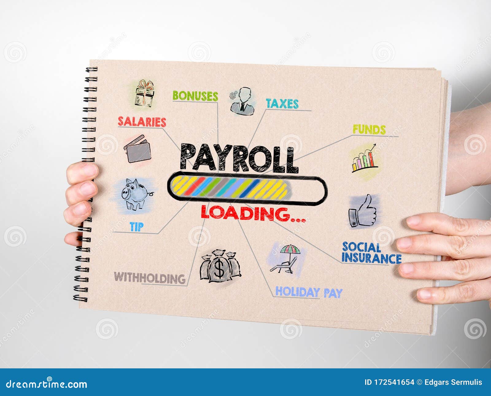 Payroll, Work, Opportunities, Finance And Insurance Concept. Chart With Keywords And Icons Stock