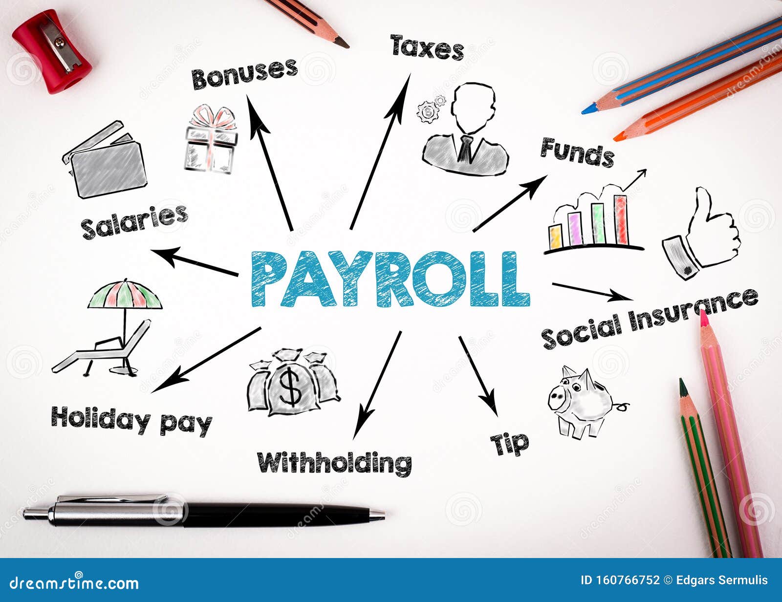 Is Payroll Finance the Answer to Covering your Payroll On-time? - Payro  Finance