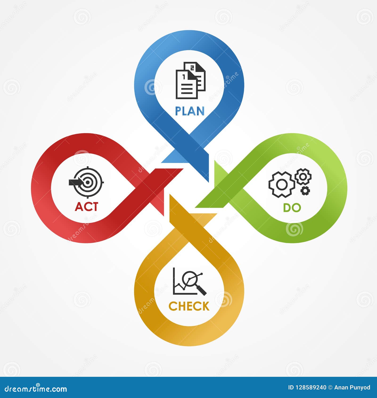 pdca - with icon plan do check act in cycle line cross step block  .