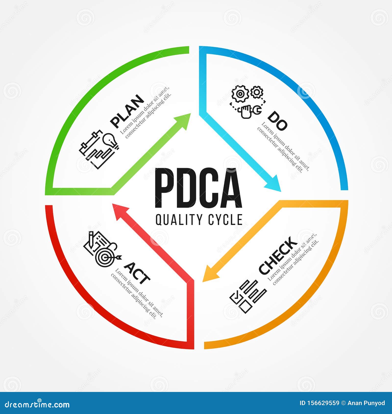 pdca plan do check act quality cycle diagram arrow line roll style   
