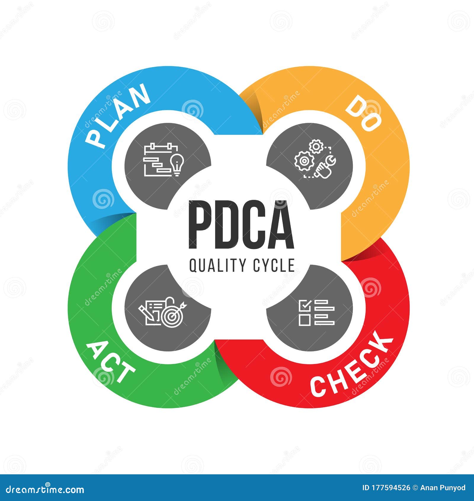 Pdca Plan Do Check Act Quality Cycle Diagram Chart Roll My Xxx Hot Girl