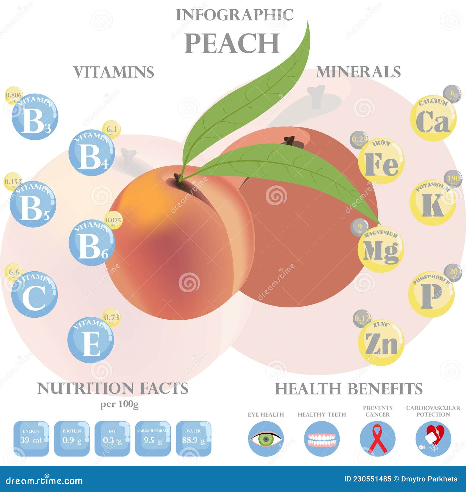 Peach Nutrition Facts And Health Benefits Infographic Stock Vector Illustration Of Vegetarian peach-nutrition-facts-and-health-benefits-infographic-stock-vector-illustration-of-vegetarian