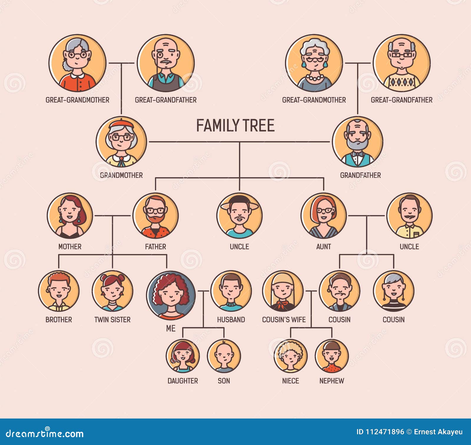 Free Ancestry Chart Download