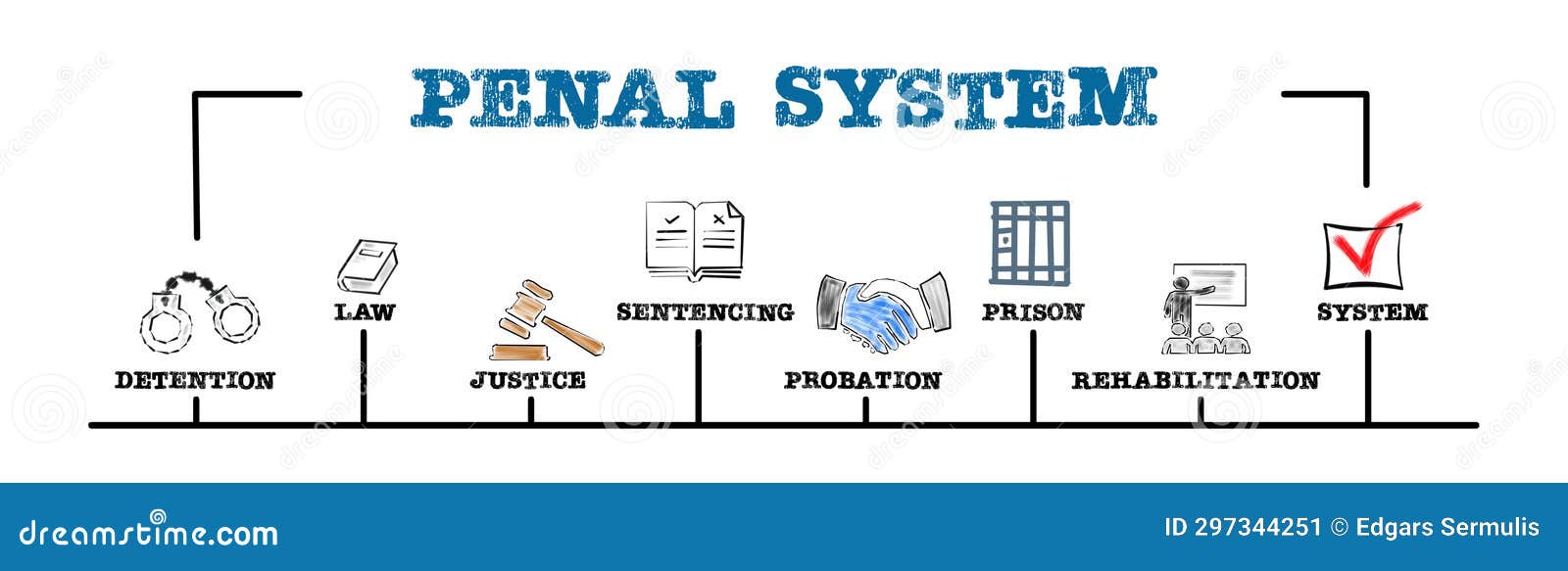 Penal System Concept. Illustration with Keywords and Icons Stock