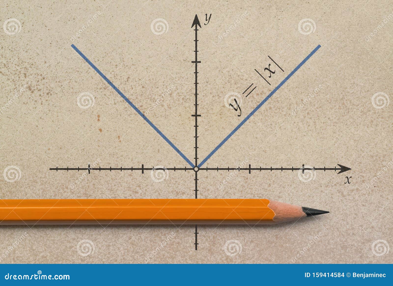 absolute value function