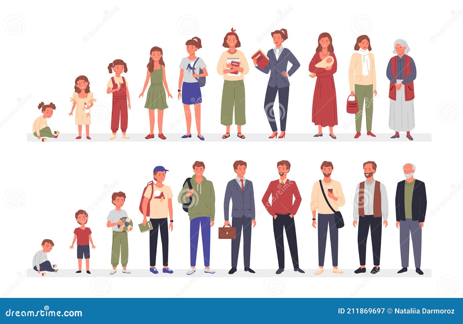 People in Different Ages Set, Cartoon Life Aging Stage Cycle Collection