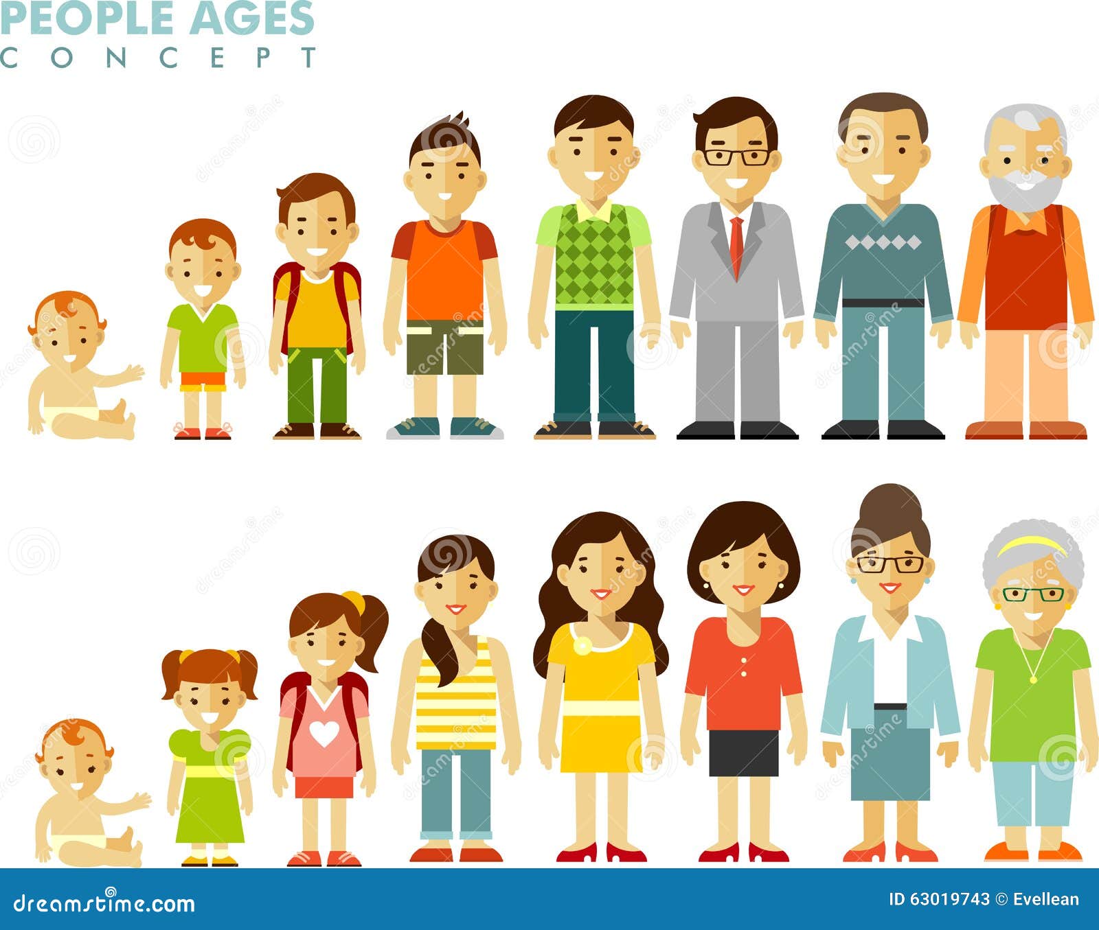People Generations At Different Ages. Man And Woman Aging 