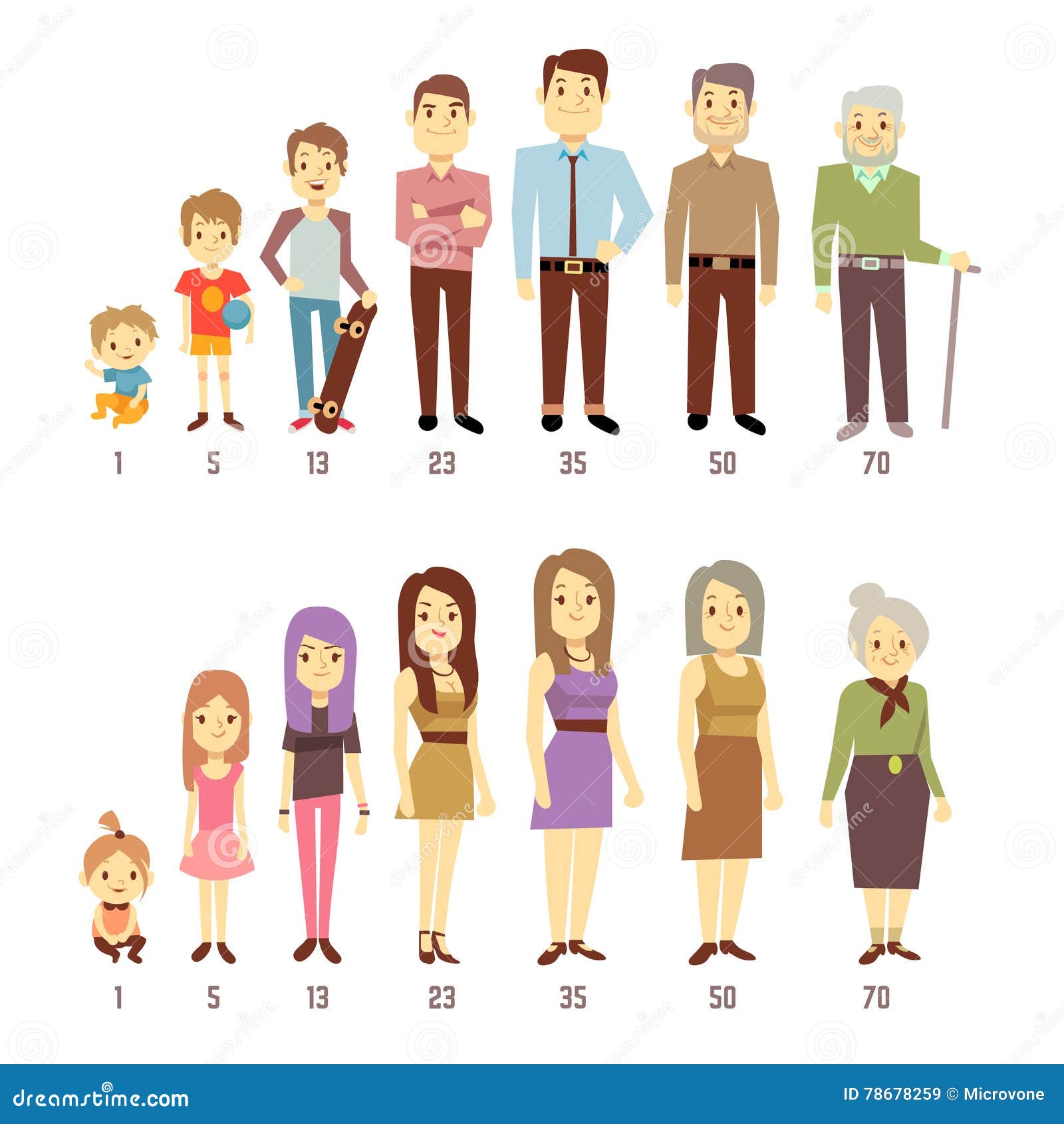 people generations at different ages man and woman from baby to old