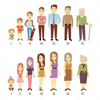 People Generations at Different Ages Man and Woman from Baby To Old ...