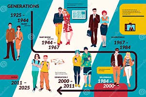 Alpha Generation Royalty Free Illustration CartoonDealer 77228199