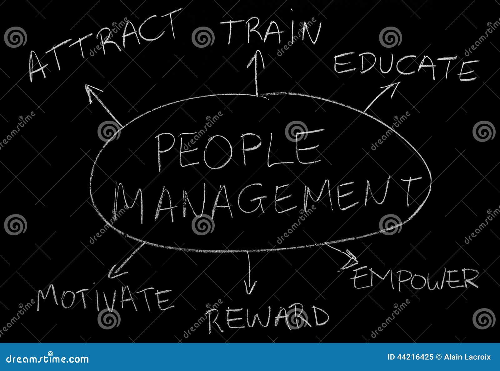 people management