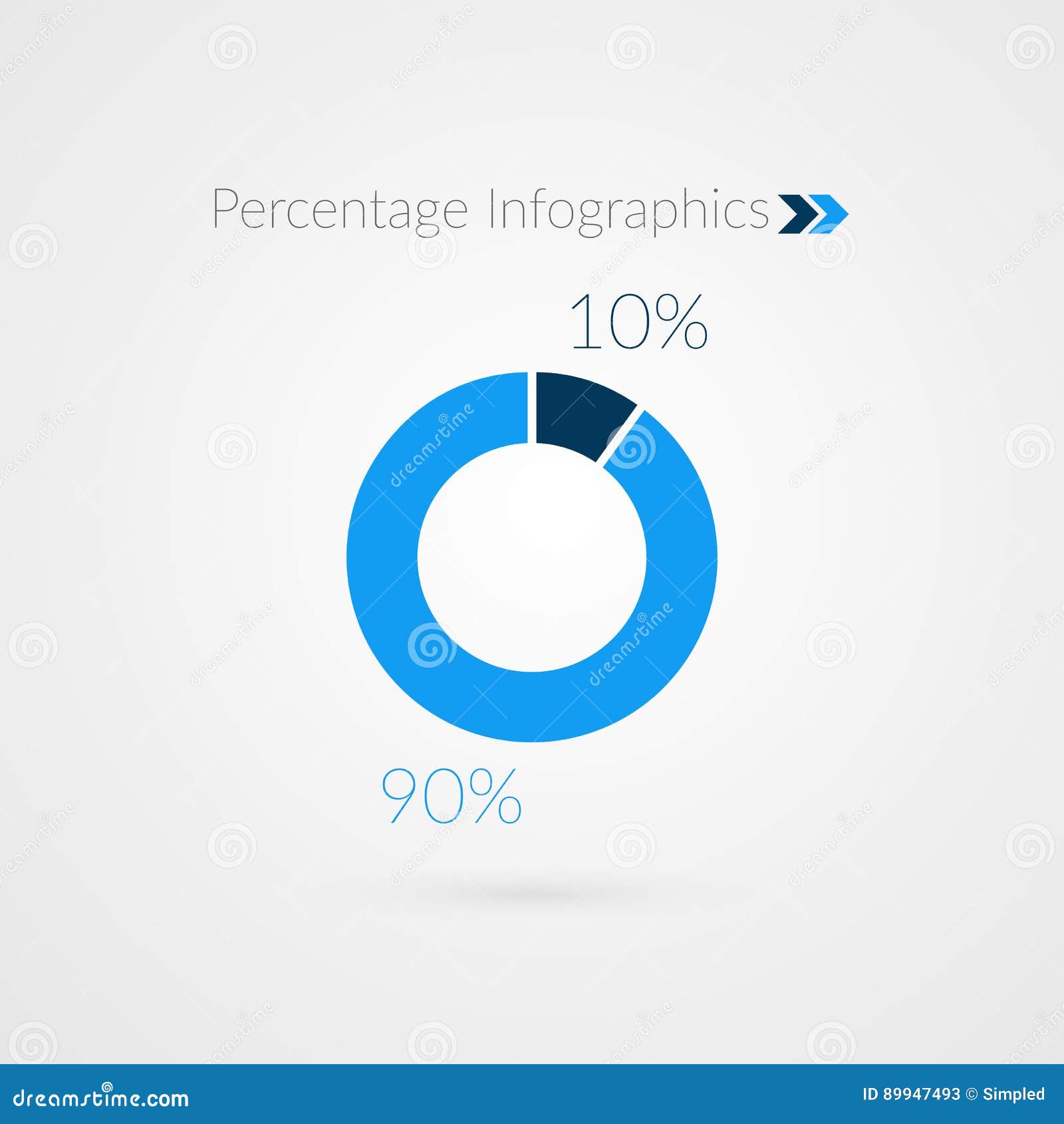 Pie Chart 90 10