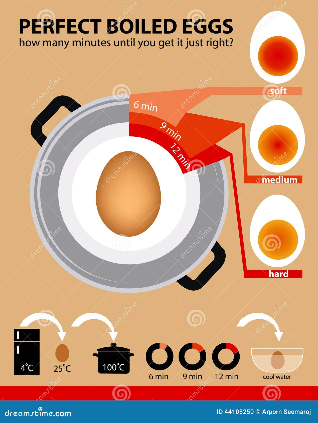 Perfect Boiled Eggs Stock Vector Illustration Of Contemporary 44108250 perfect-boiled-eggs-stock-vector-illustration-of-contemporary-44108250