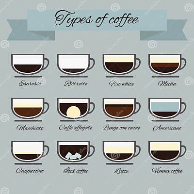 Perfect Vector of Coffee Types Stock Vector - Illustration of milk ...