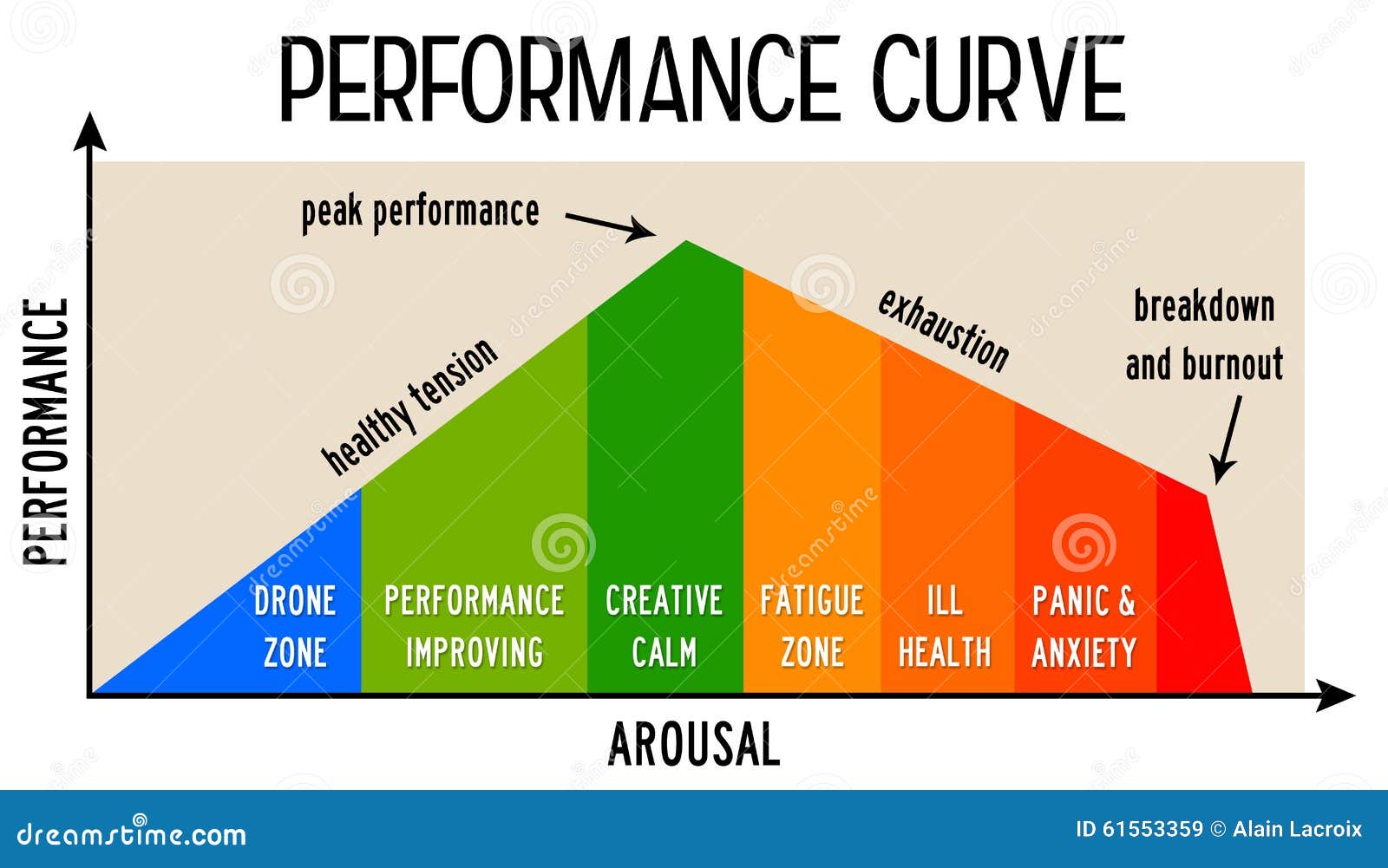 performance curve