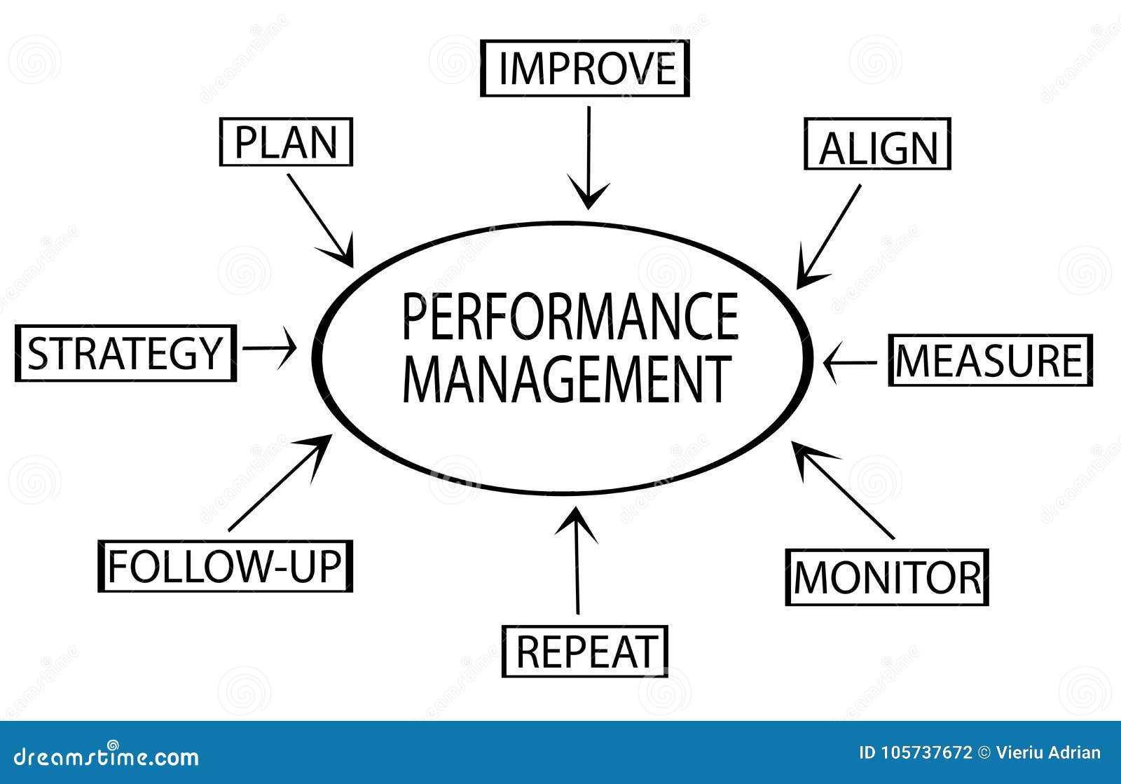 PDCA - Plan, Do, Check, Act Cycle Teal Render Royalty-Free ... process improvement flow diagram 