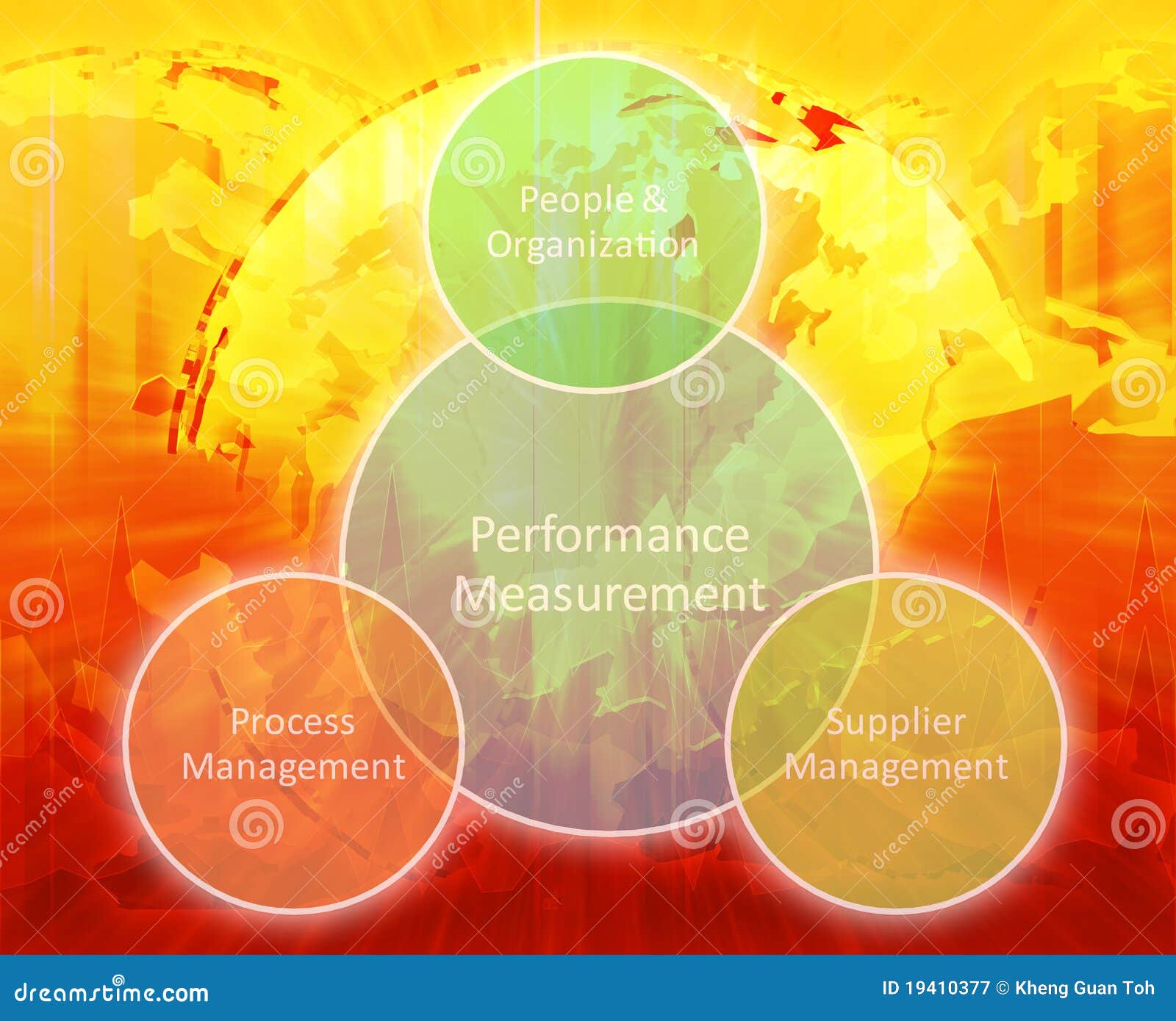 performance measurement business diagram