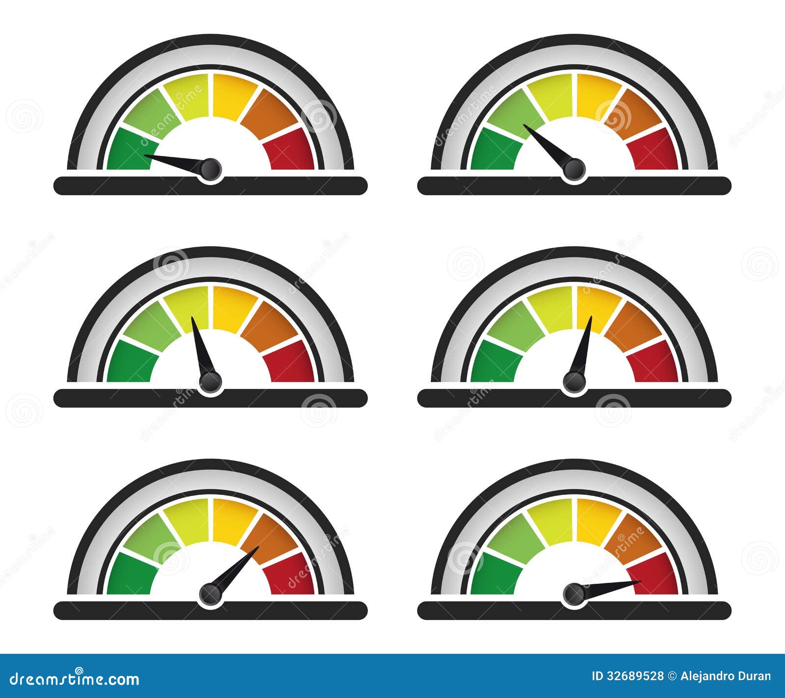 performance meter